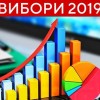 t 1 vubory 2019 ukr