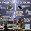 блискавка