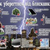 блискавка